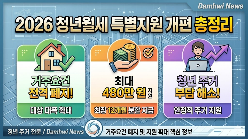 2026년 청년월세 특별지원 개편 총정리