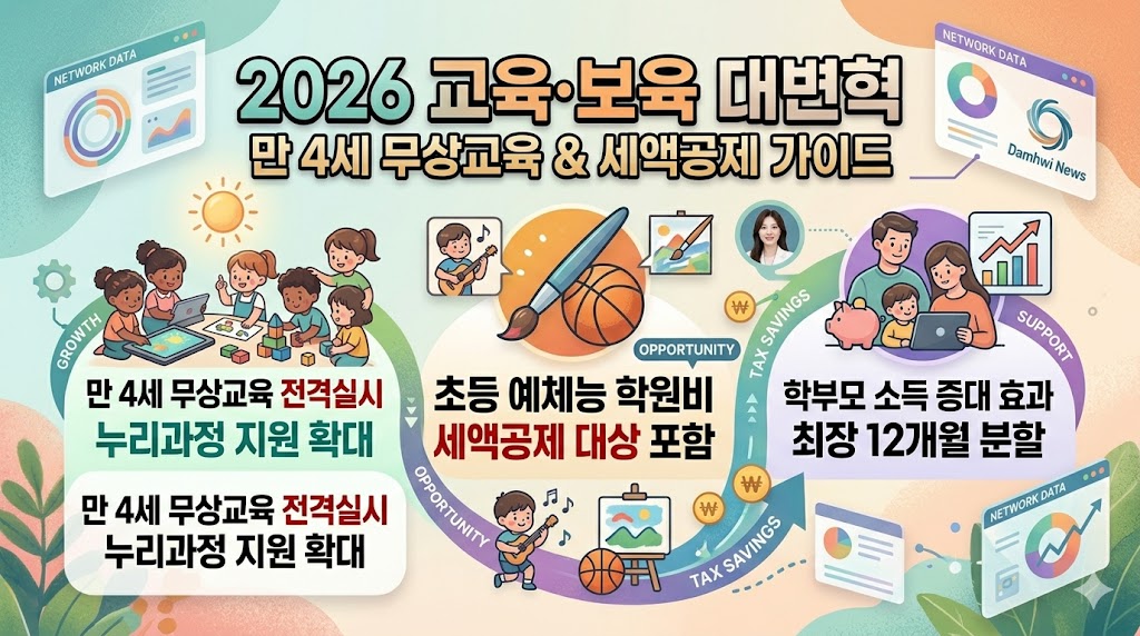 2026년 만 4세 무상교육과 초등 예체능 학원비 세액공제